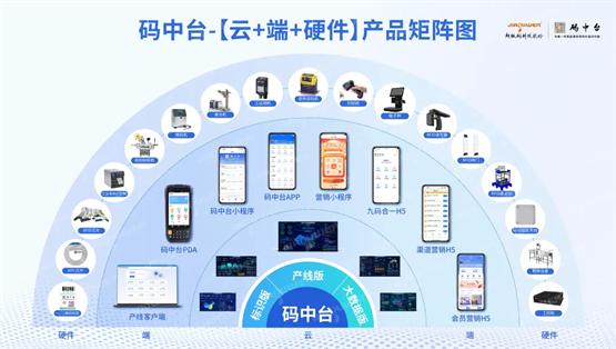 數(shù)字化轉(zhuǎn)型再攀高峰 超級(jí)碼科技股份榮獲“場(chǎng)景型”服務(wù)商稱號(hào)