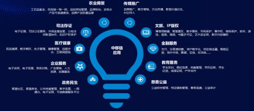 能力中臺賦能版權全鏈路，河北“太行鏈”打造數字資產可信存證新范式